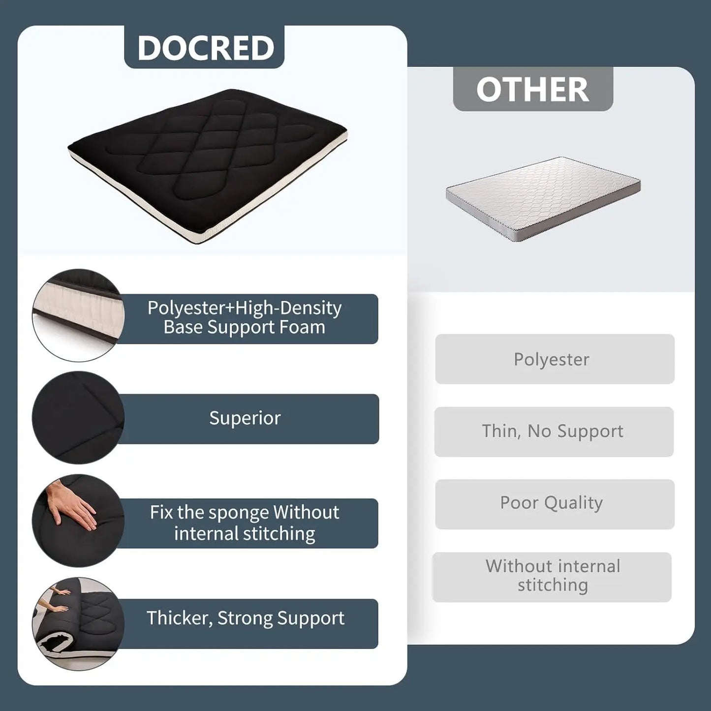 Japanese Futon Floor Mattress Full Size 54"x 80", Floor Mattress Pad, Foldable Tatami Mat Portable Dormitory Sleeping Pad,Roll U